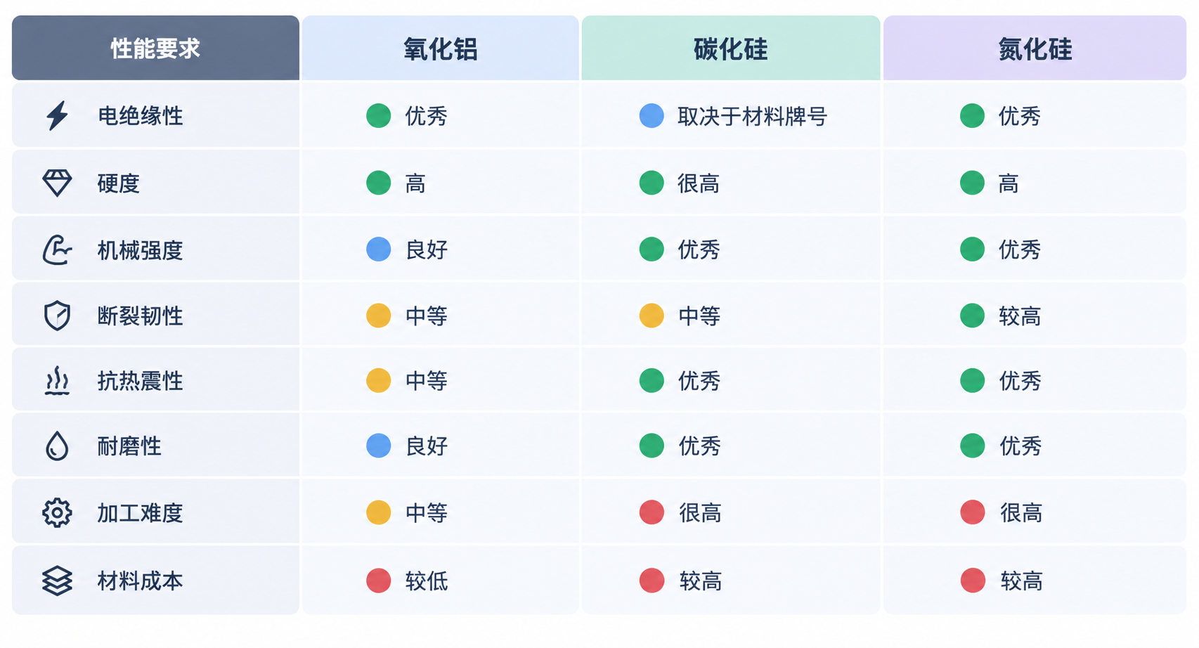 Silicon Nitride vs. Silicon Carbide vs. Alumina